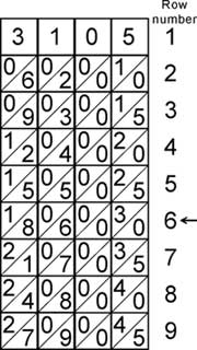Multiplication witg Napier Rods