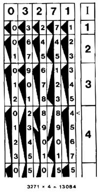 Genaille-Lucas rulers