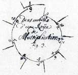 The pin-wheel of Lebniz