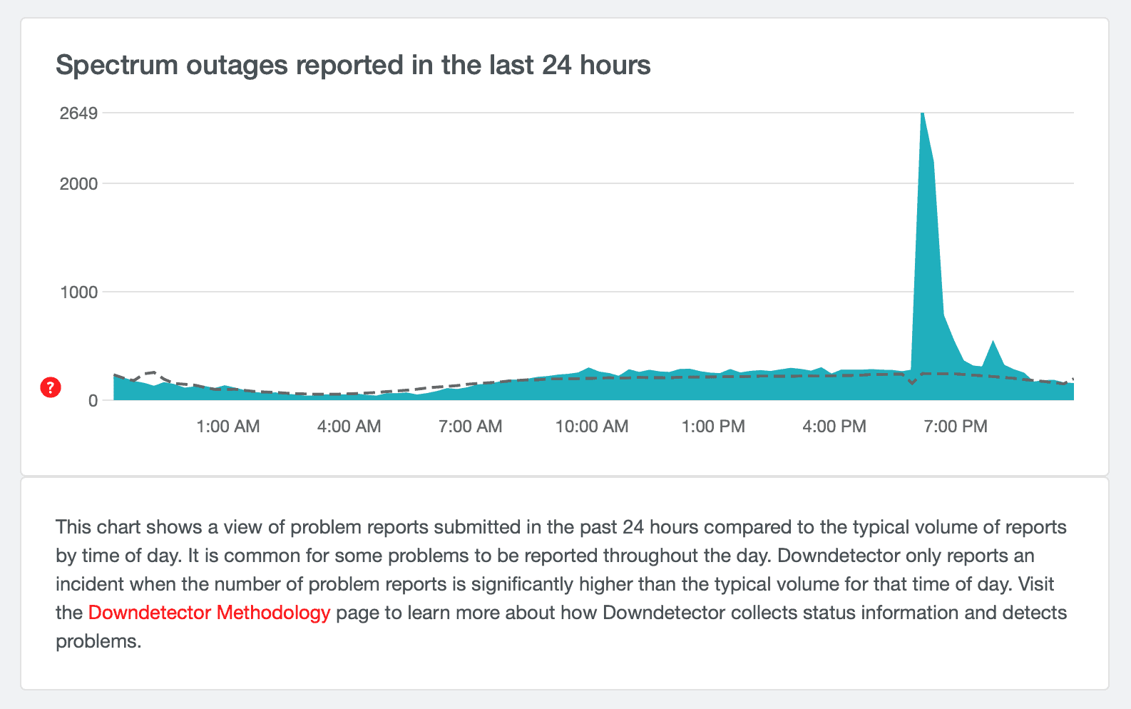 Steps To Fixing A Spectrum Router Blinking Red Light History Computer