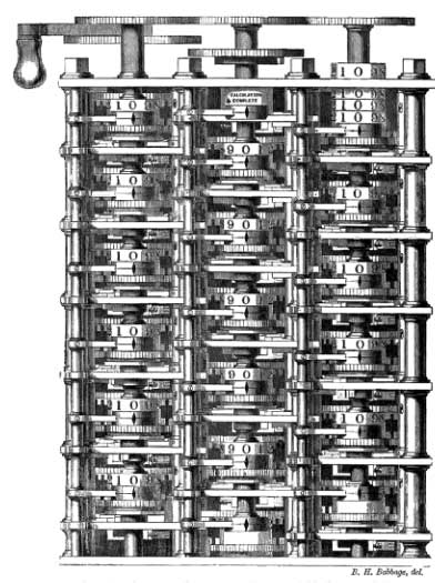 A part of Difference Engine