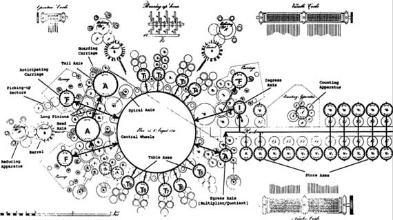 A general view of Analytical Engine