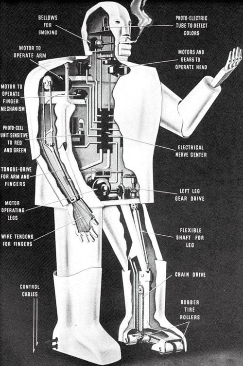 The inside of Elektro