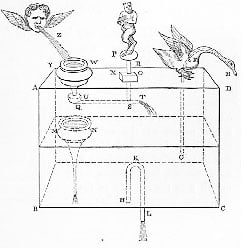 Heron of Alexandria's drawing