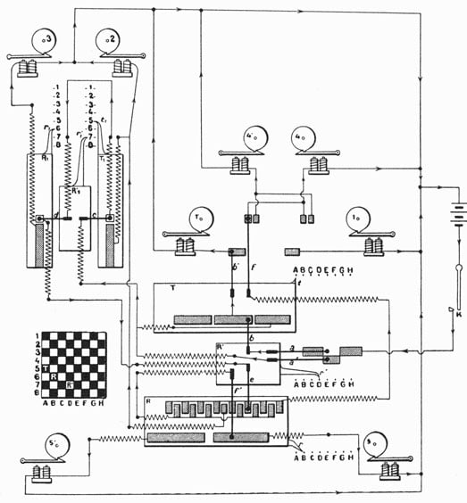 collision detection: El Ajedrecista -- an analog chess-playing computer  from 1912