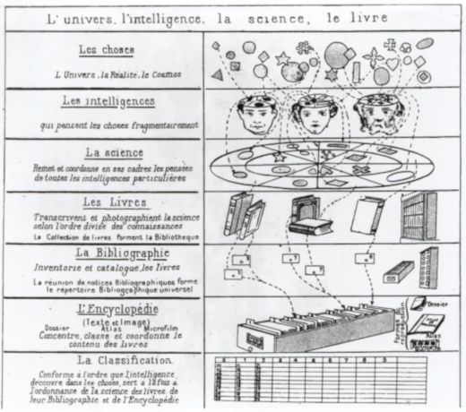 Otlet's theory of knowledge
