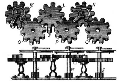 The calculating machine of Leupold, the tens carry mechanism