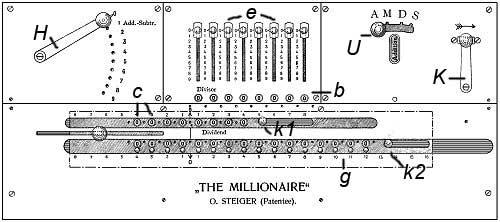Drawing of the panel of Millionaire