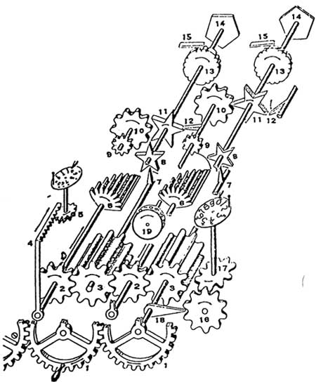 The tens carry mechanism