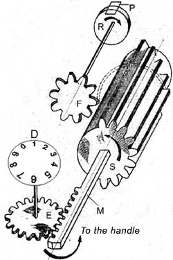 The stepped-drum mechanism created by Gottfried Wilhelm Leibniz