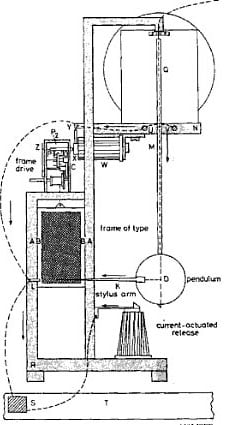 Alexander Bain facsimile apparatus