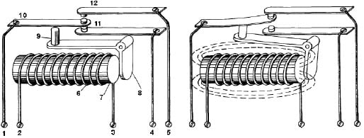 A typical relay, used in telephone switching