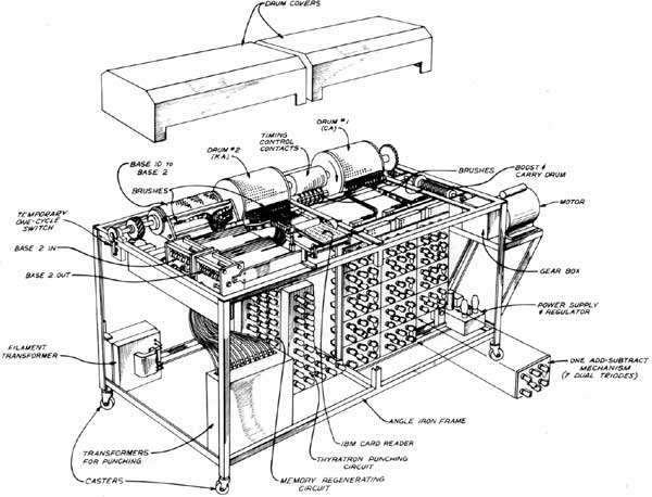 A scheme of ABC