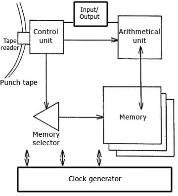 Z1 scheme