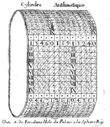 Arithmetical cylinder of Pierre Petit