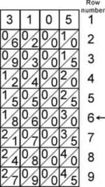 Napier's Bones Guide - History-Computer