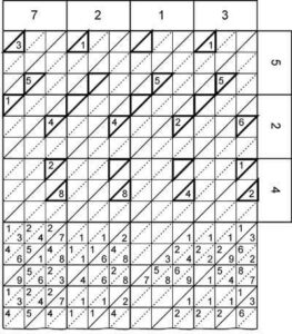 Napier's Bones Guide - History-Computer