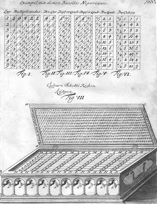 Organum mathematicum (illustration)