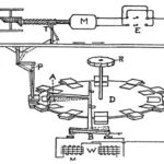 Thomas Ross – Complete Biography, History, and Inventions