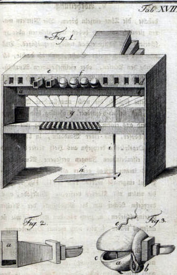 Illustration of the Kempelen's machine for "vox humana"