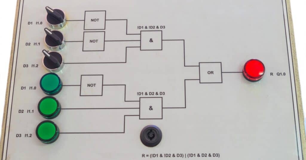 Boolean Logic model