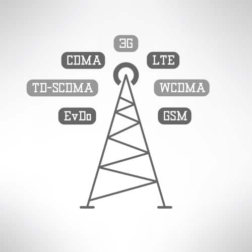 CDMA-GSM illustration