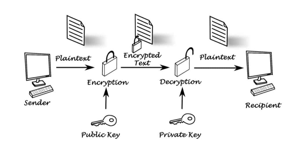 crypto public key address