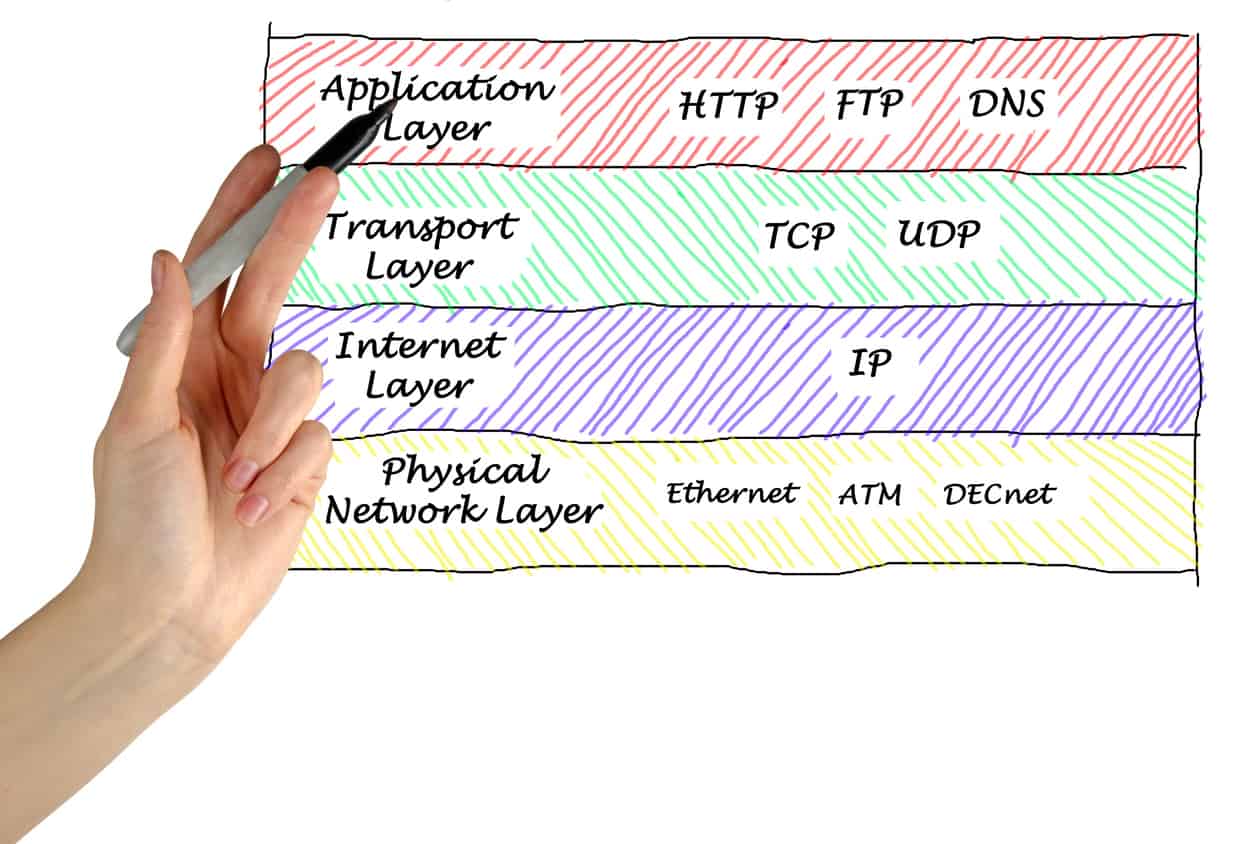 TCP vs UDP