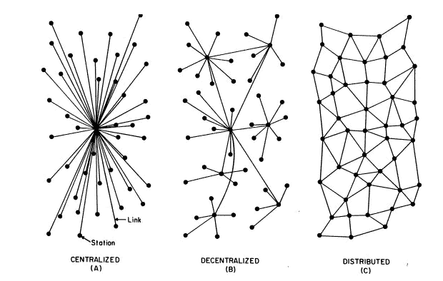 Brana's Network Scheme