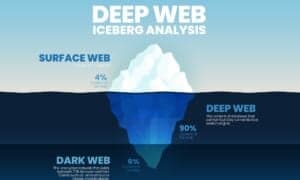 deep web vs dark web diagram