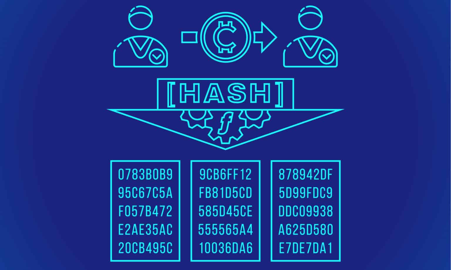 what-is-hashing-hash-function-and-how-does-it-work-history-computer