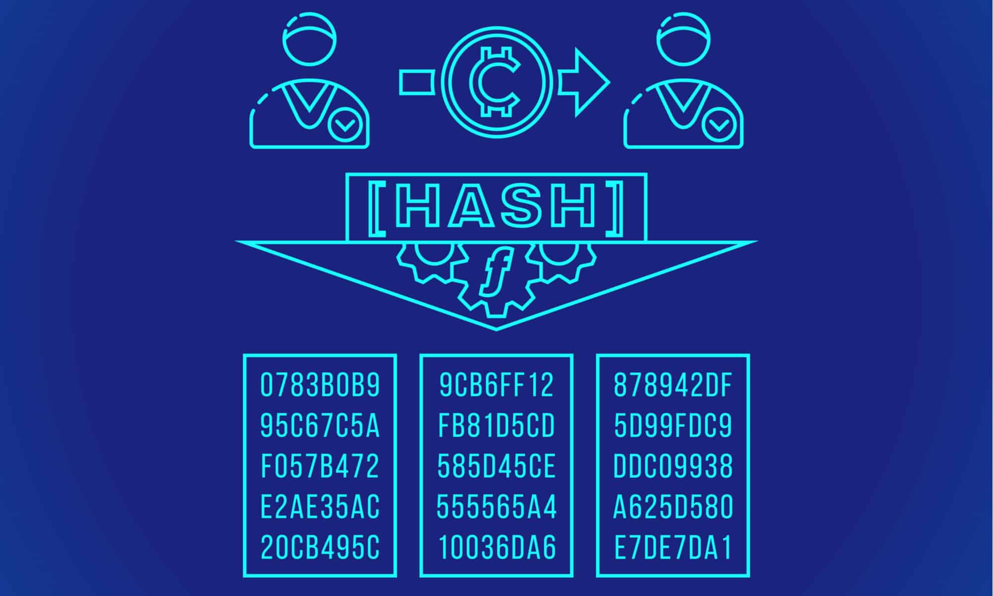 what-is-hashing-hash-function-and-how-does-it-work-history-computer