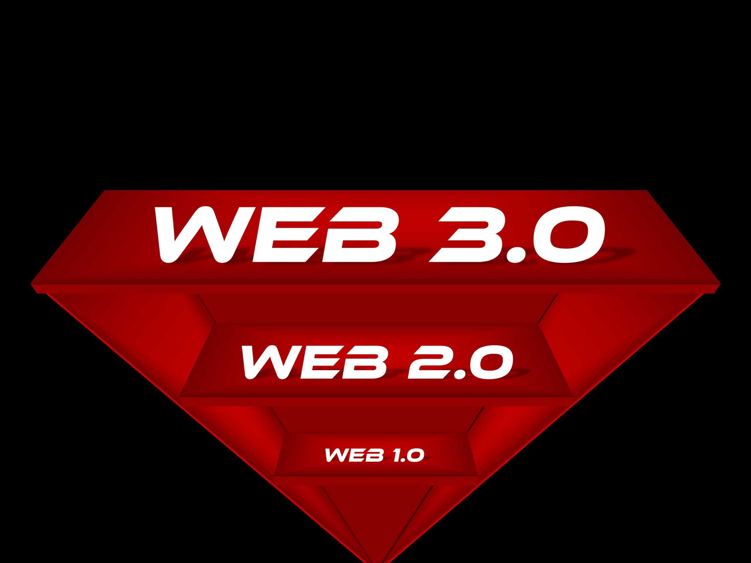 Web 1.0 vs Web 2.0 vs Web 3.0