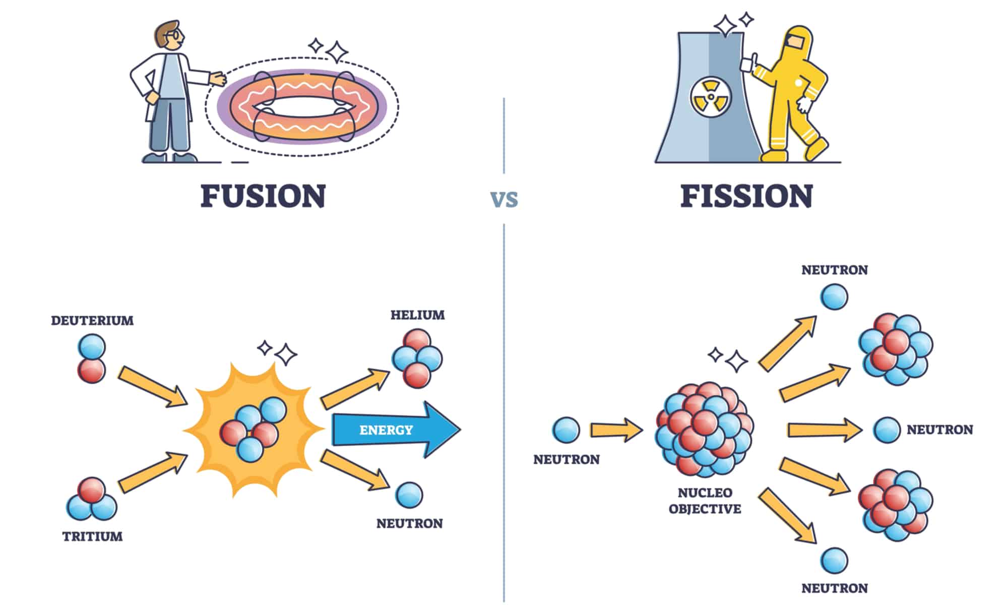 What is Nuclear Fusion? Is it Possible, and Does it Matter?