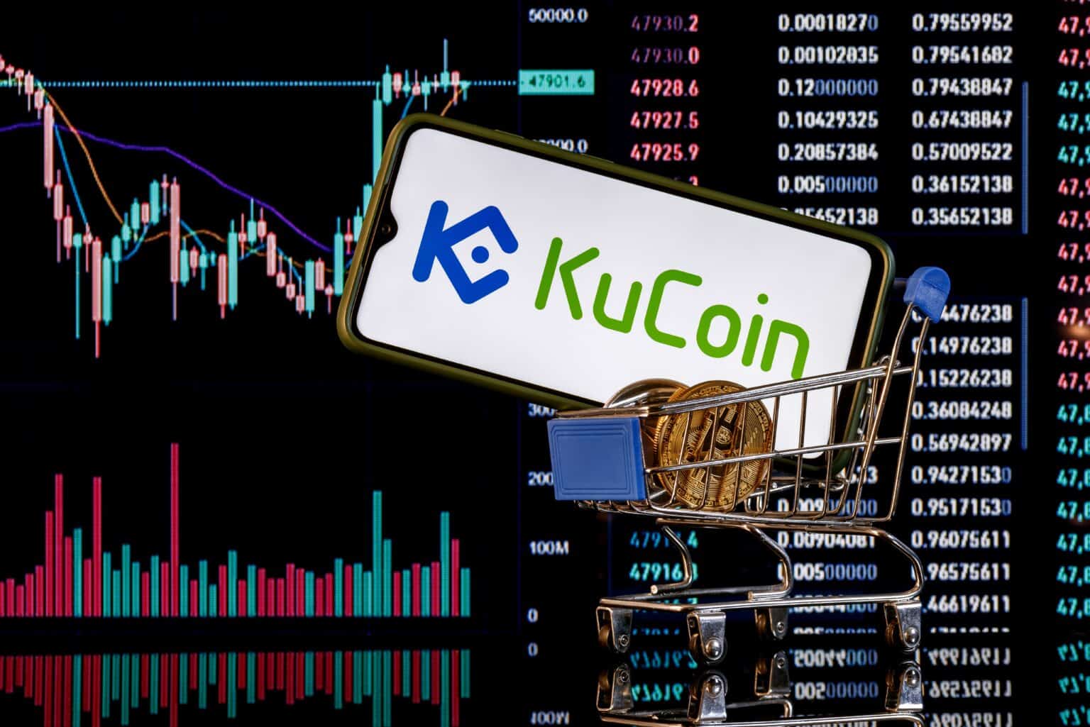 kucoin invenstment in the next days