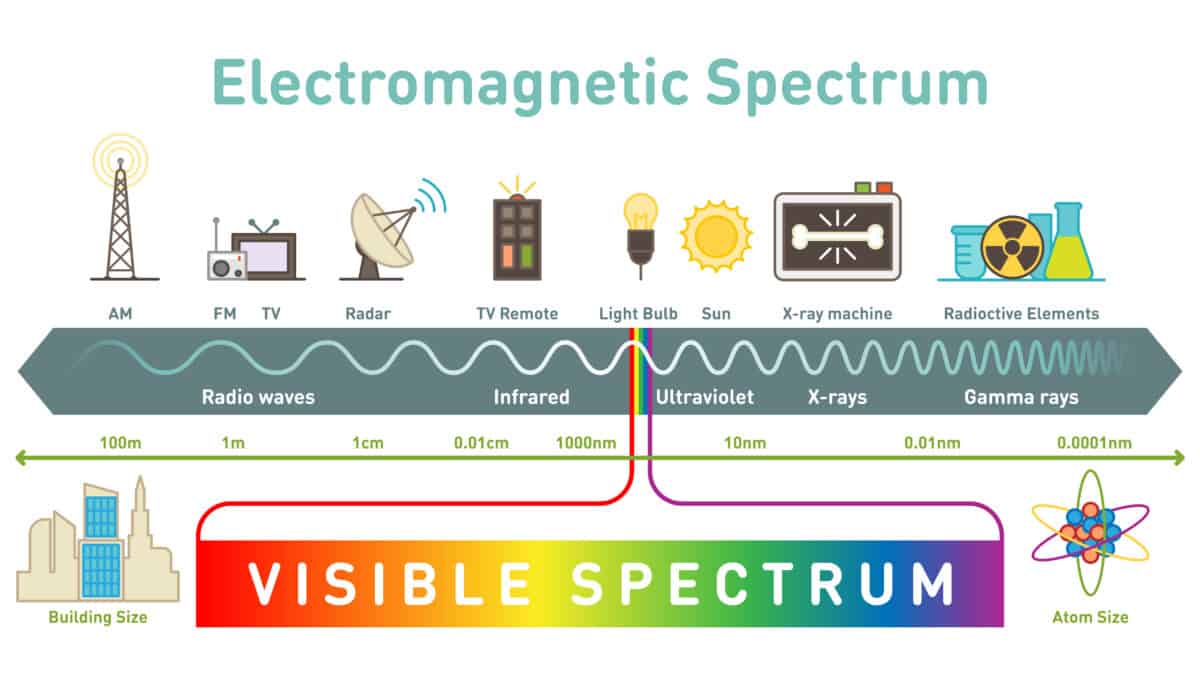 Electromagnetic spectrum