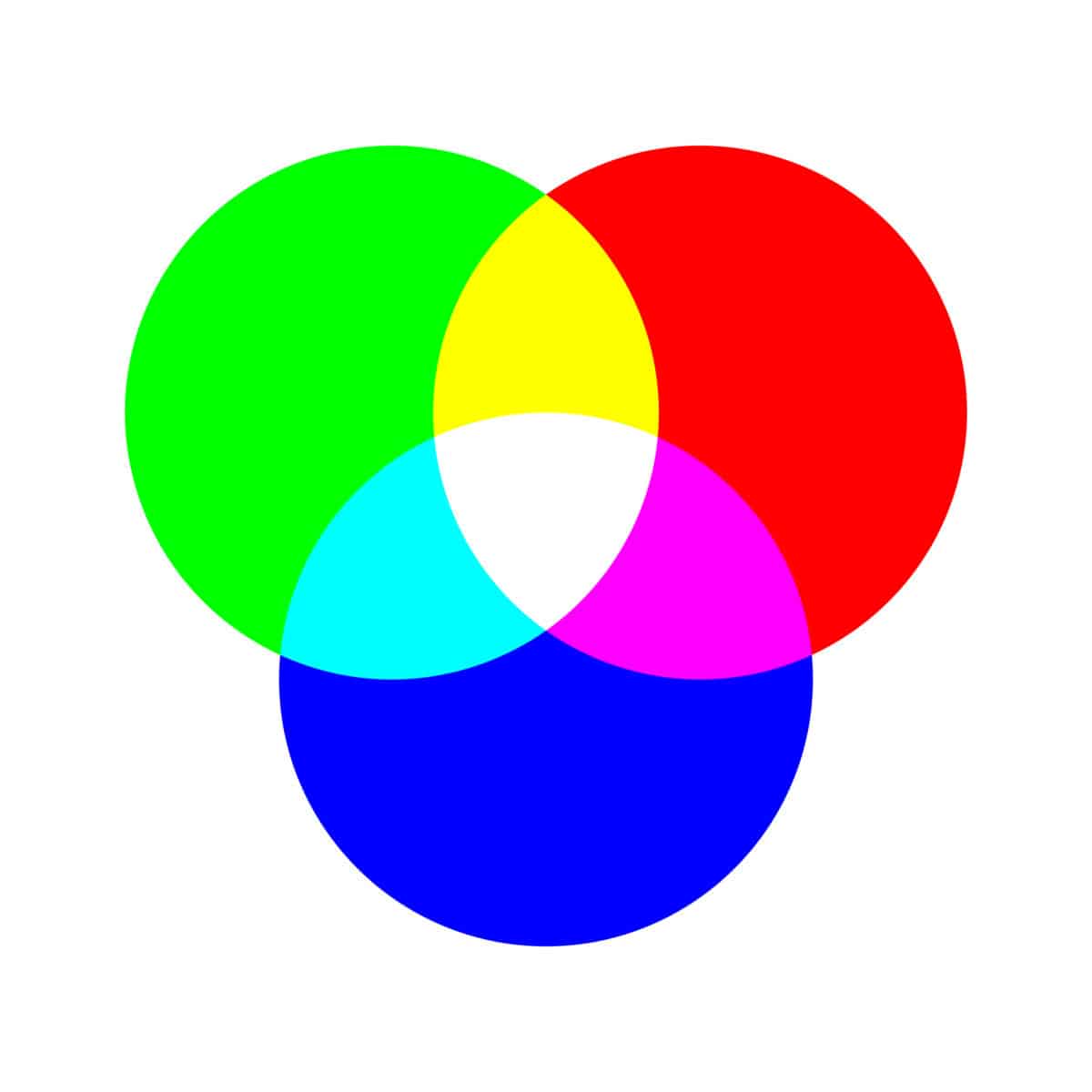 RGB color wheel palette