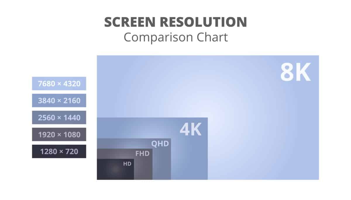 8k 4K UHD FHD high definition TV monitor
