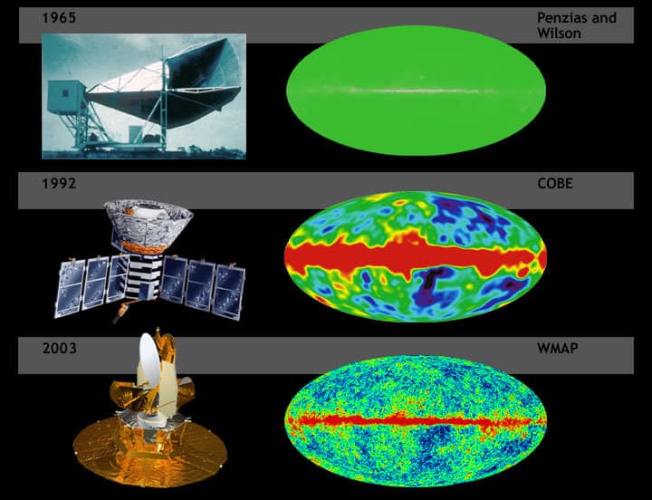 Depiction of the Cosmic Microwave Background Radiation (CMBR)