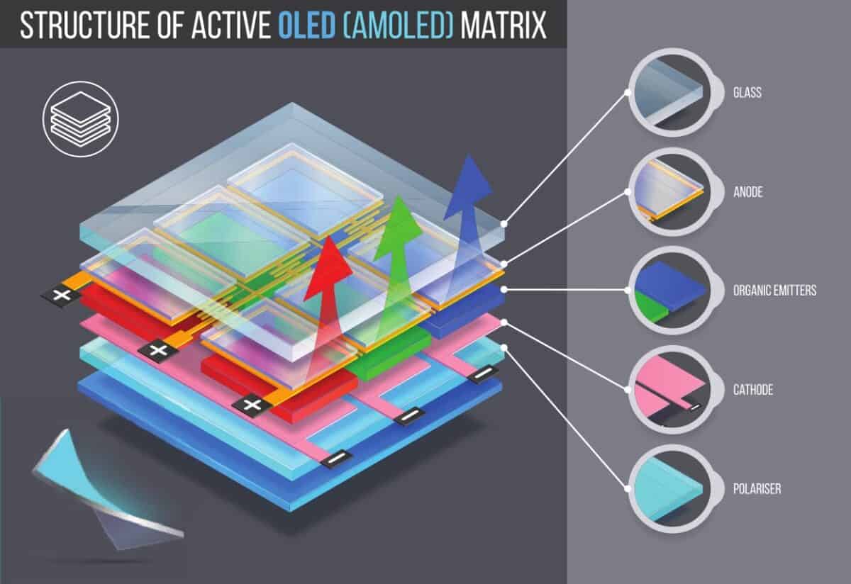 transparent oled