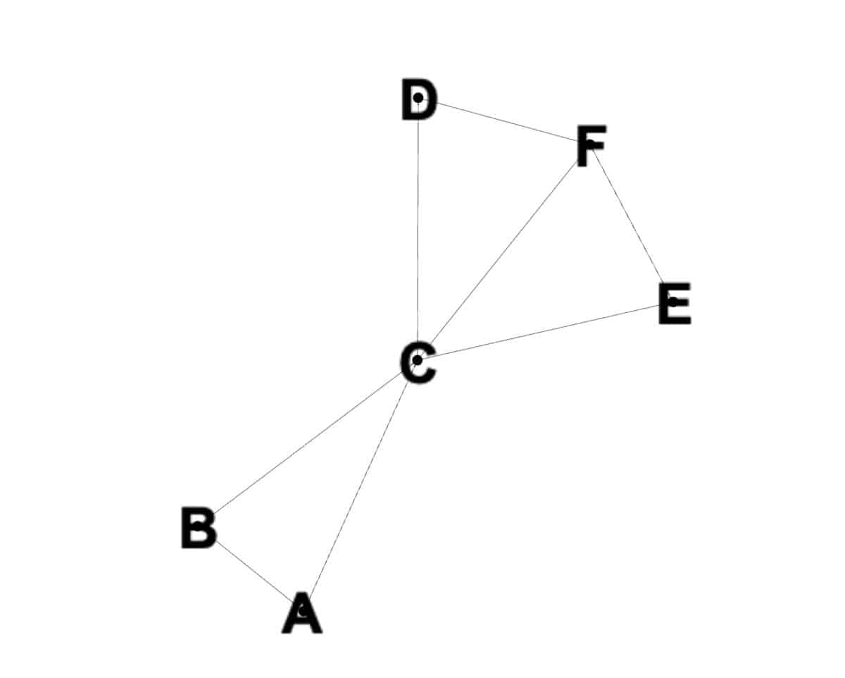 bfs example graph