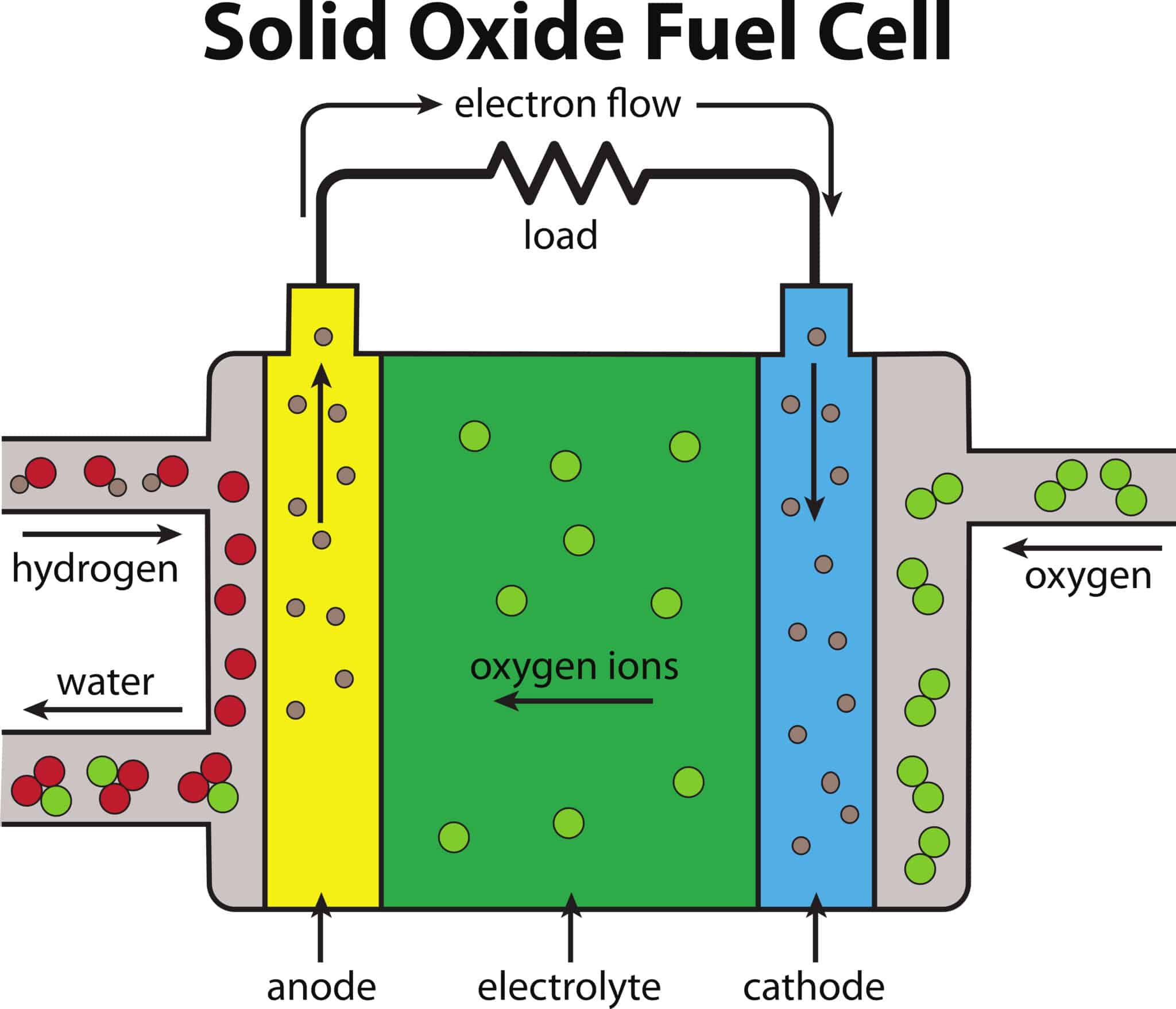 fuel-cell-market-growth-trends-industry-share-forecast-2025