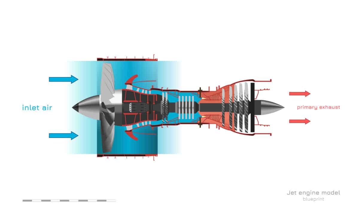 Turbofan vs. Turbojet: What's the Difference? - Pilot Institute