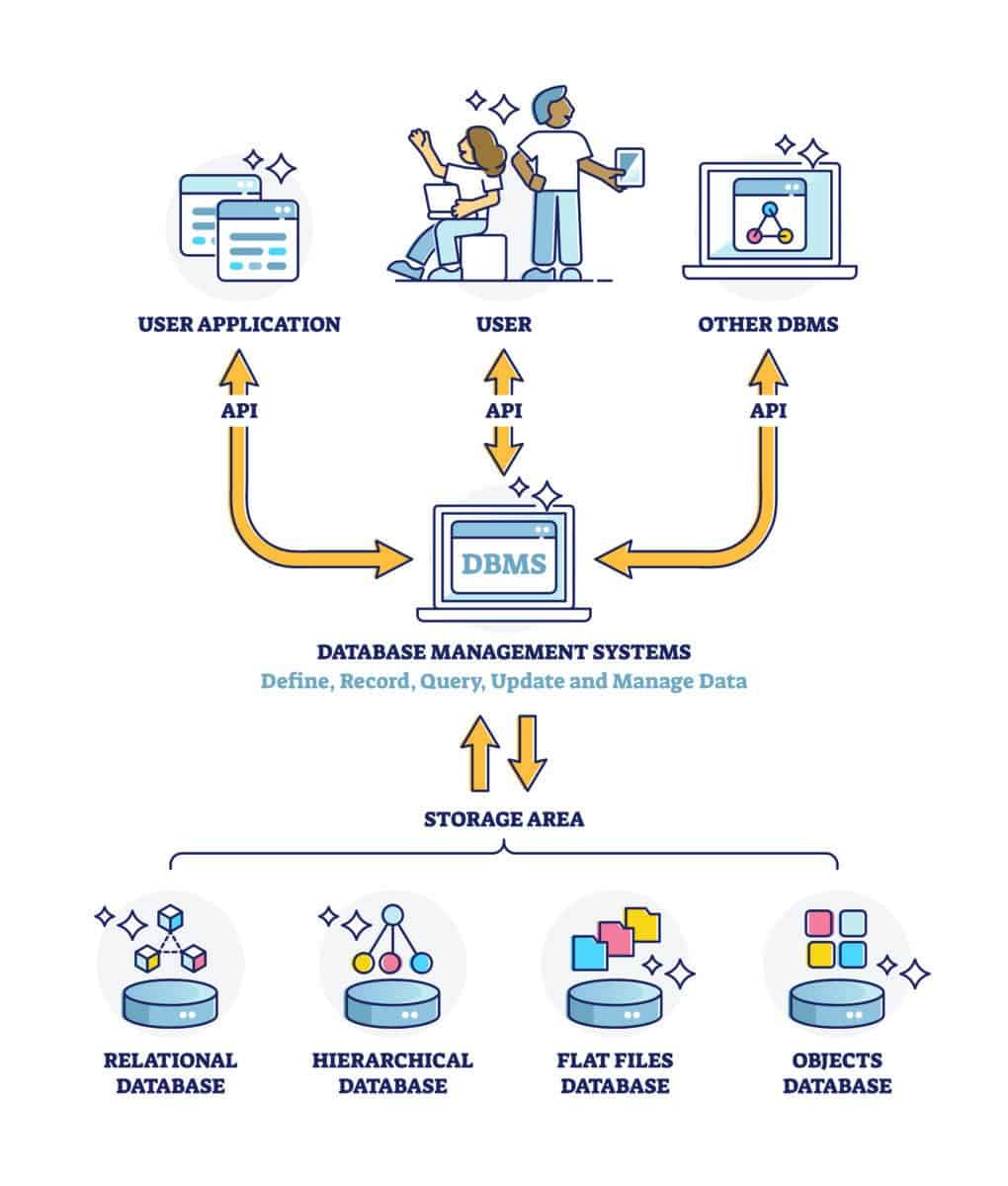 DBMS Doppel Batterie Monitoring System