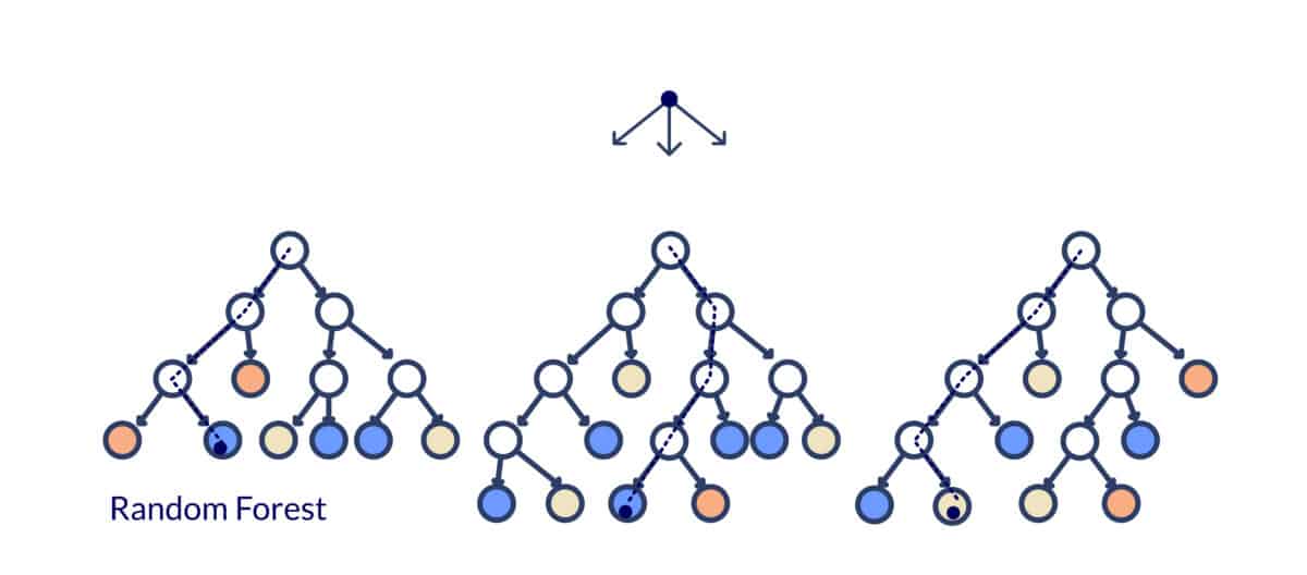 types of supervised learning