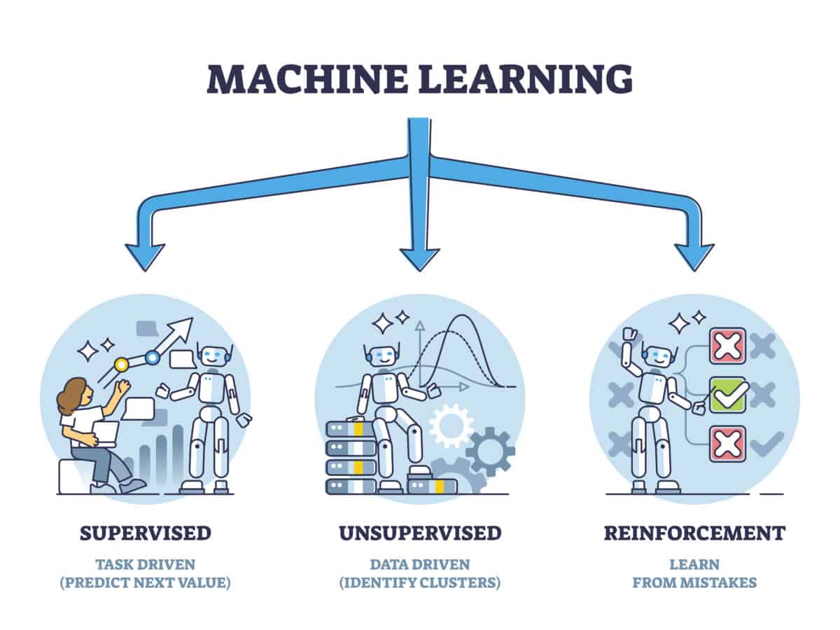 types of learning in ai