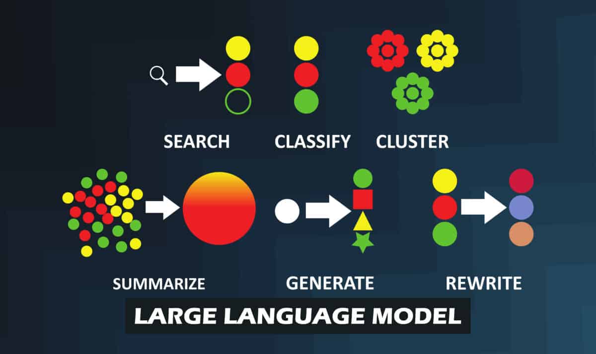 what are Large Language Models