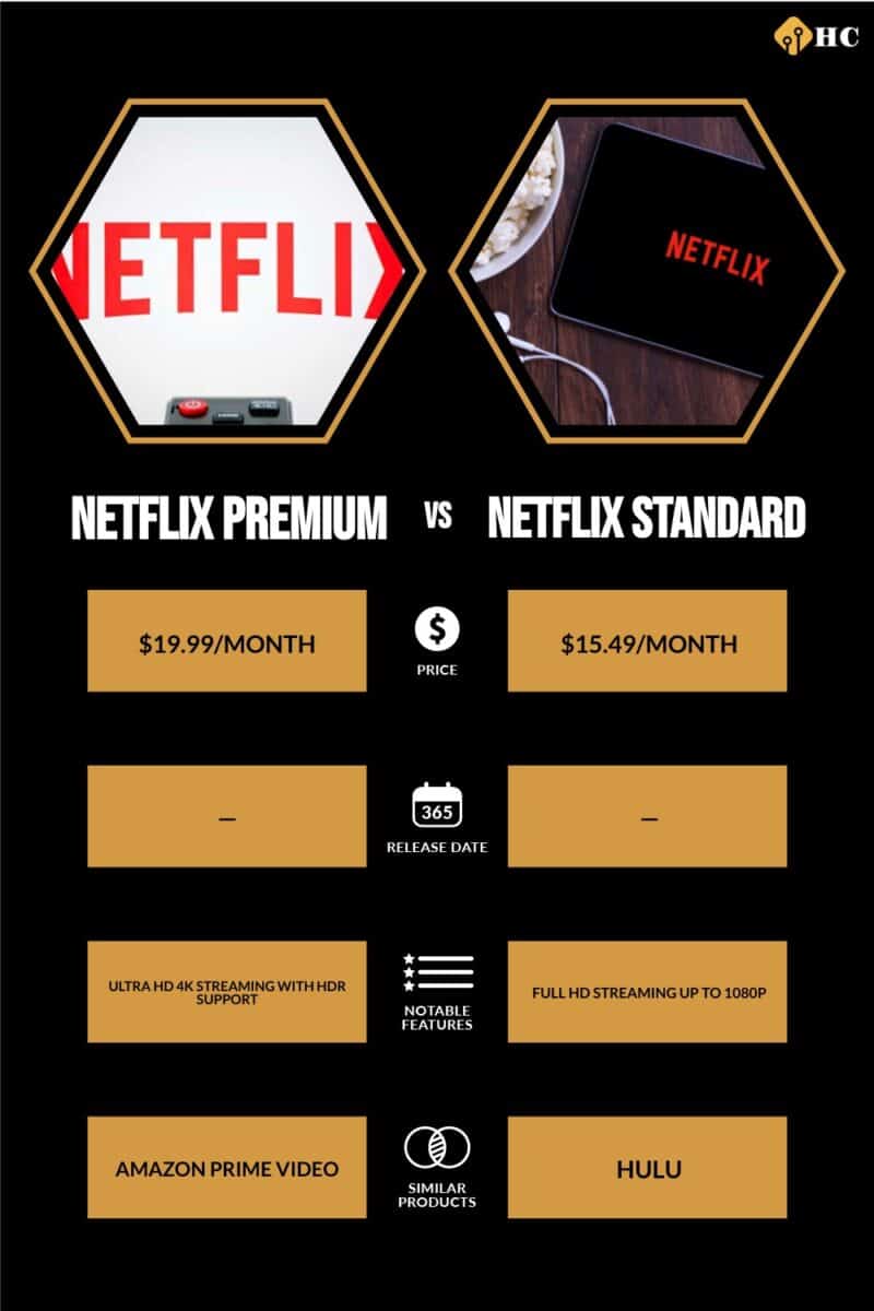 Netflix Premium Vs Standard Feature Comparison And Is It Worth It 