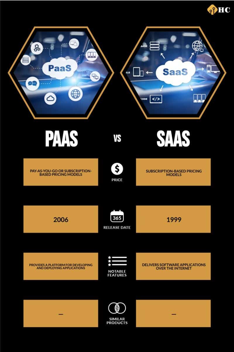 Infographic PaaS  vs SaaS