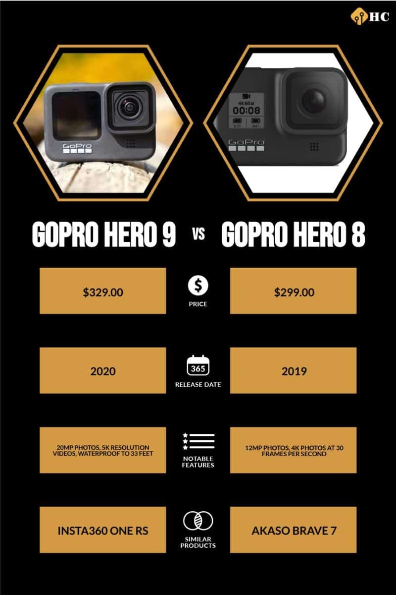 GoPro Hero9 black vs GoPro Hero8 black - all specs compared - el